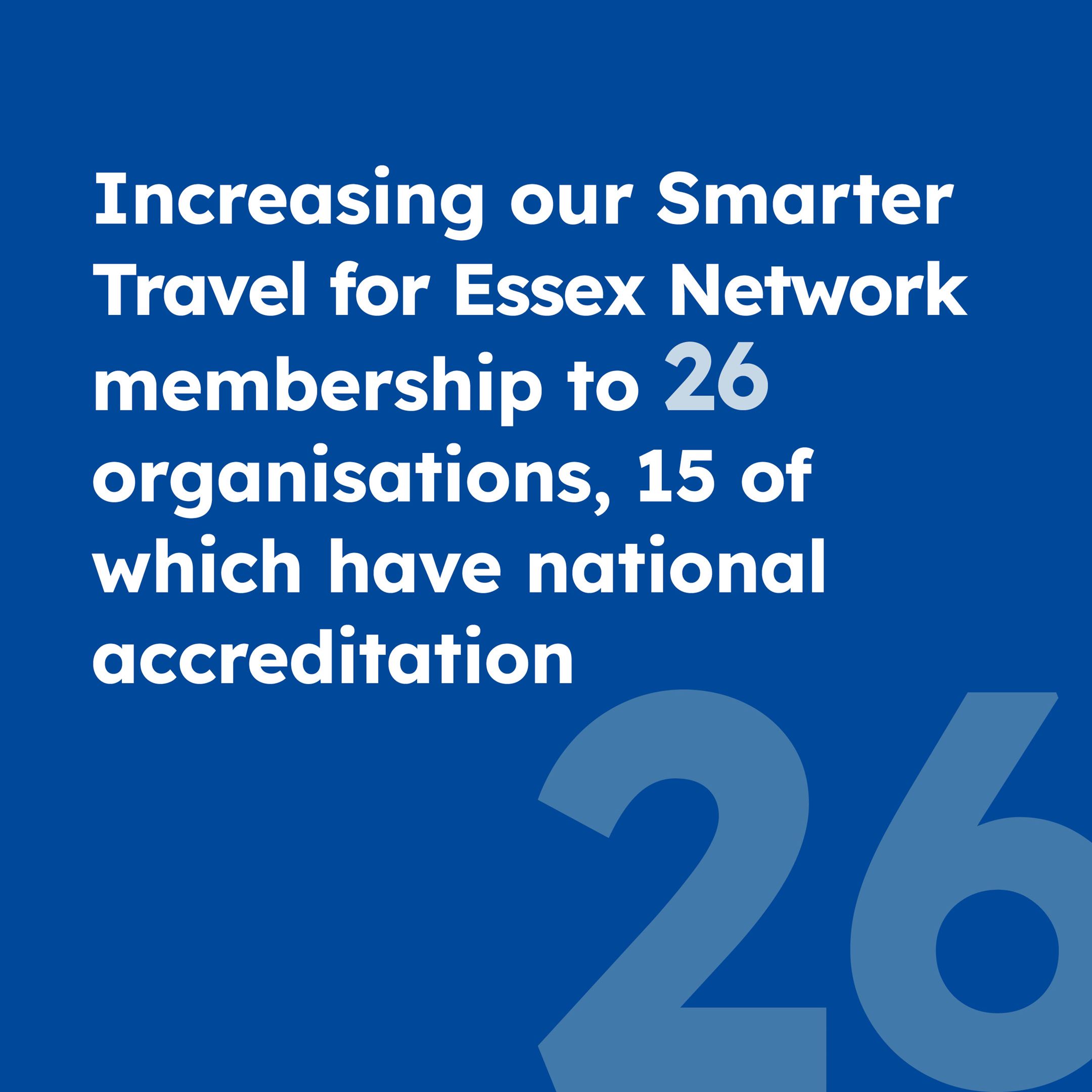 Increasing our Smarter Travel for Essex Network membership to 26 organisations, 15 of which have national accreditation