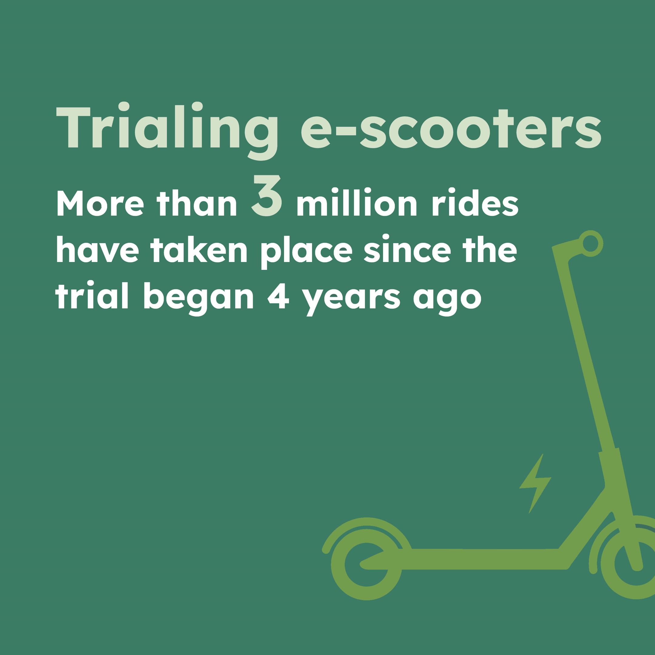 Trialing e-scooters More than 3 million rides have taken place since the trial began 4 years ago