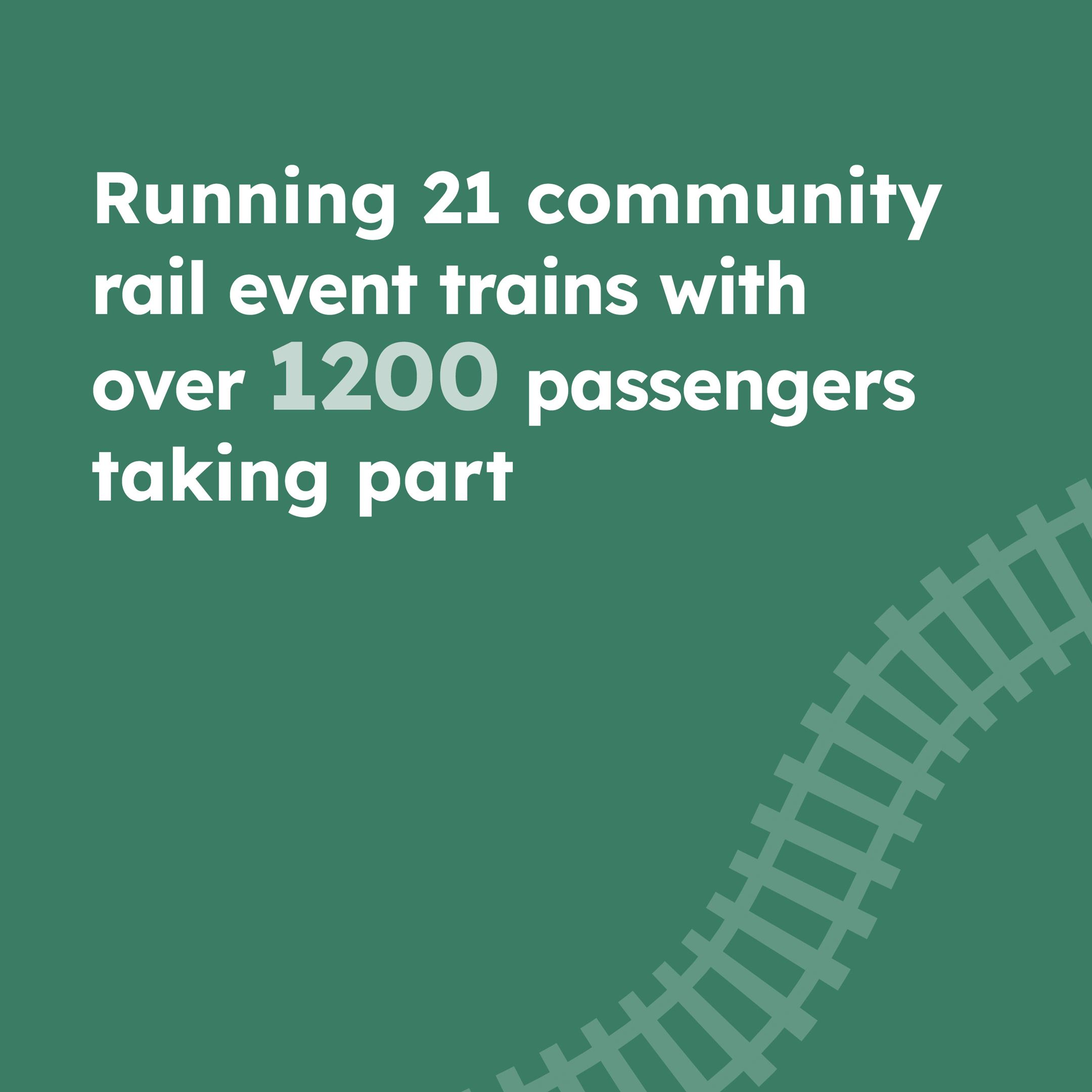 Running 21 community rail event trains with over 1200 passengers taking part