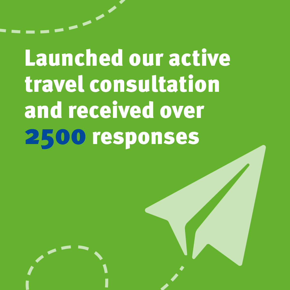 Launched our active travel consultation and received over 2500 responses